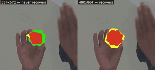 Side by side, the same hand occlusion at two input resolutions: the lower one never re-acquires the object, the higher one recovers